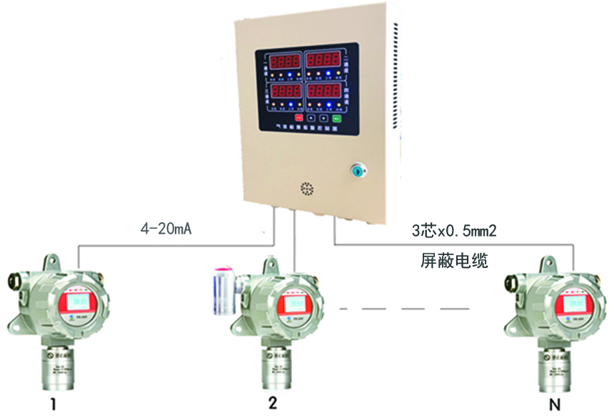 固定式氣體檢測儀安裝