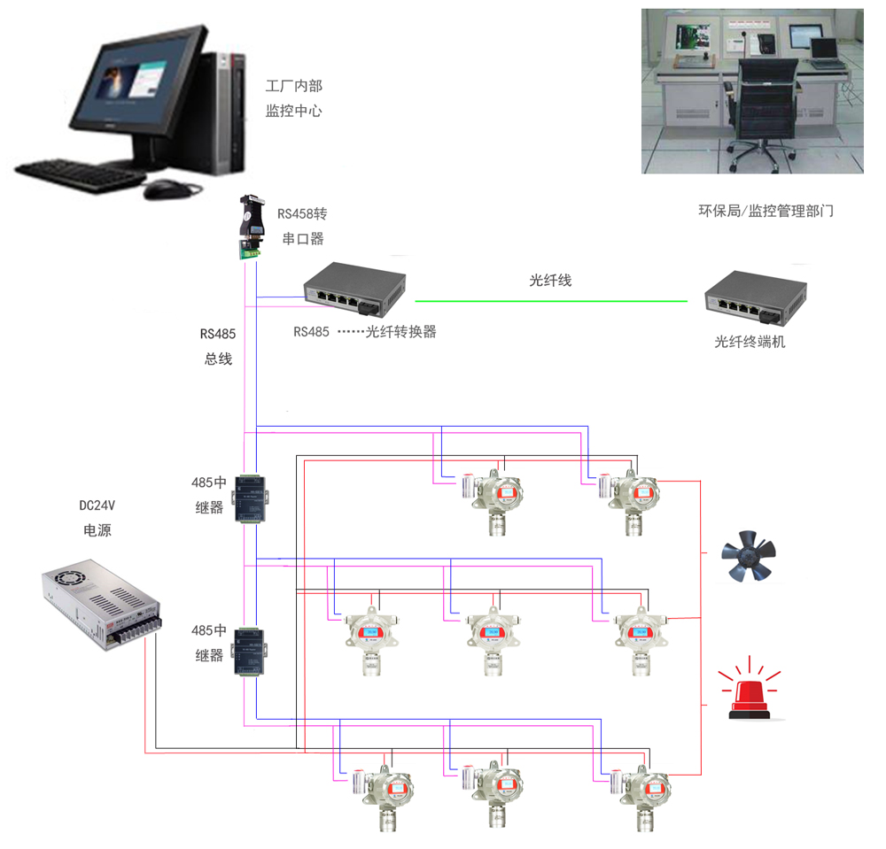 遠(yuǎn)程氣體檢測(cè)儀