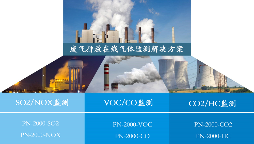 voc氣體排放在線(xiàn)檢測(cè)