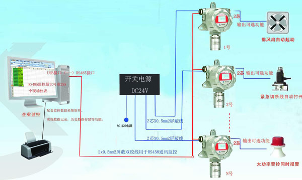 可燃?xì)怏w探測器使用方法