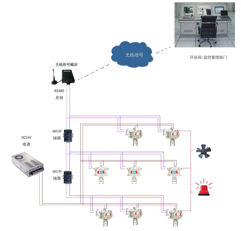城市地下氣體檢測方案