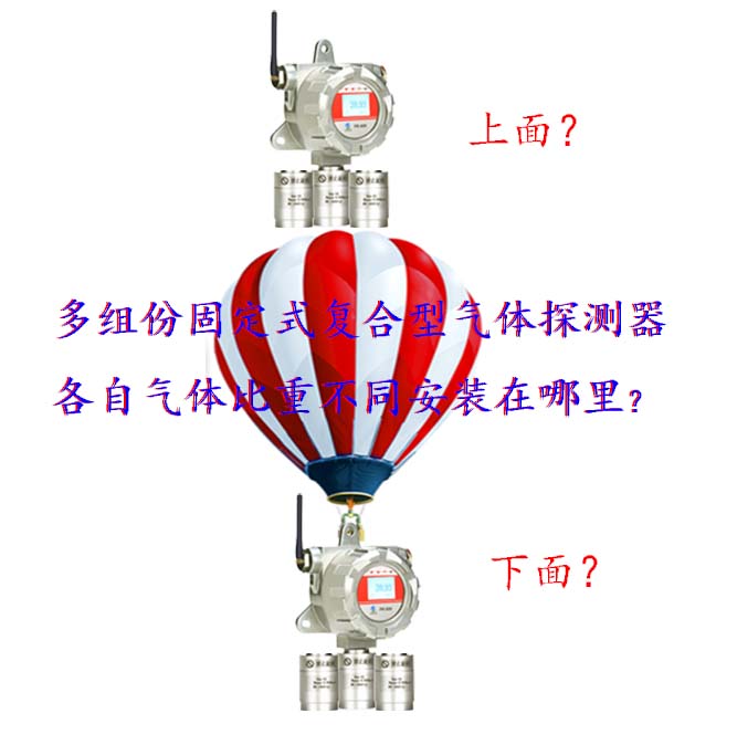 固定式氣體探測(cè)器安裝問(wèn)題